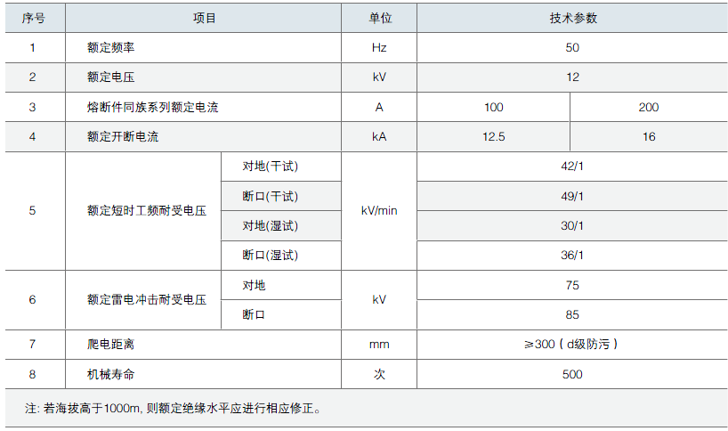 技术参数