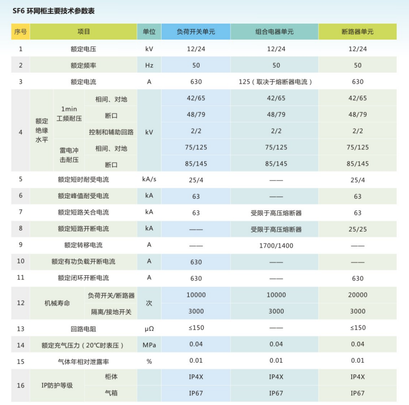 技术参数