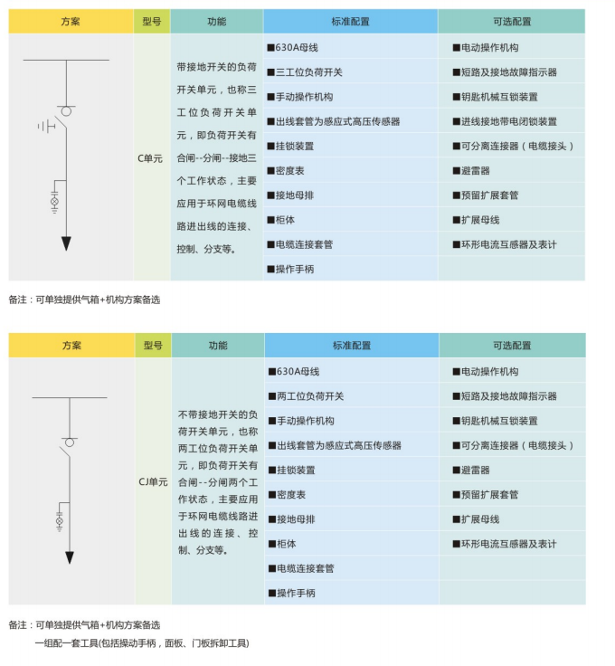 基本单元方案