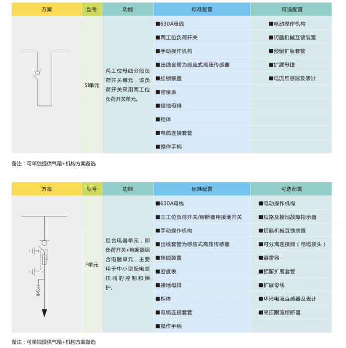 基本单元方案