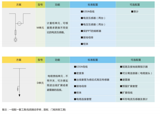 基本单元方案