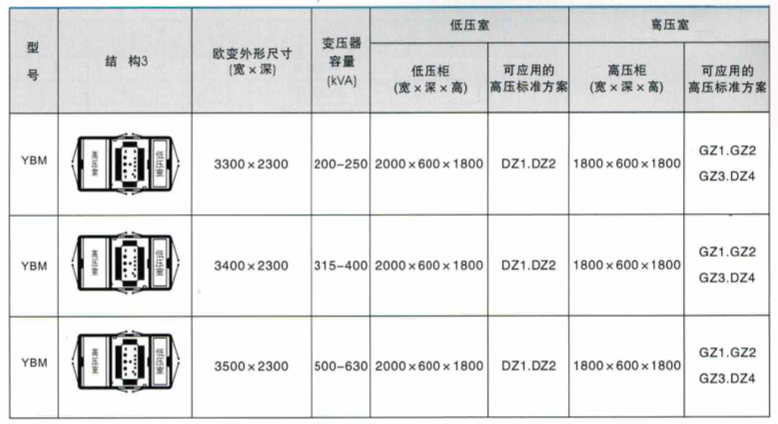 产品结构图