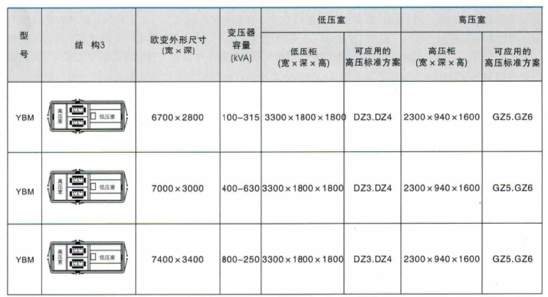 产品结构图