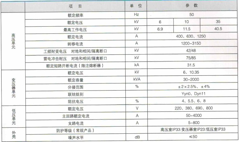 性能参数