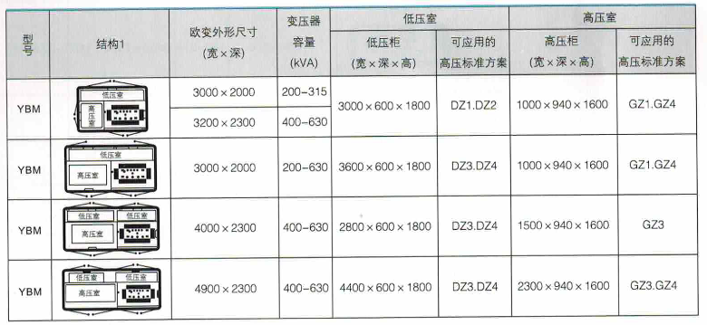 产品结构图