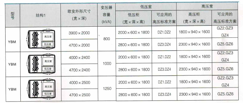 产品结构图