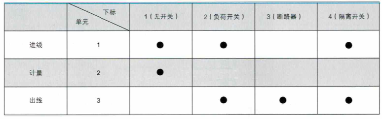 高压标准单元编号说明