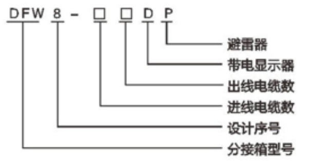 型号含义