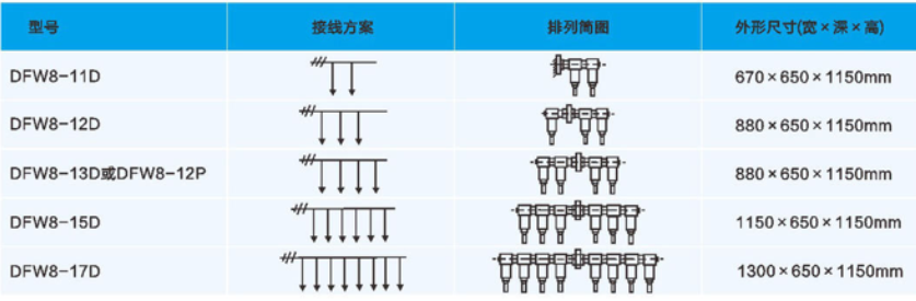 接线方案